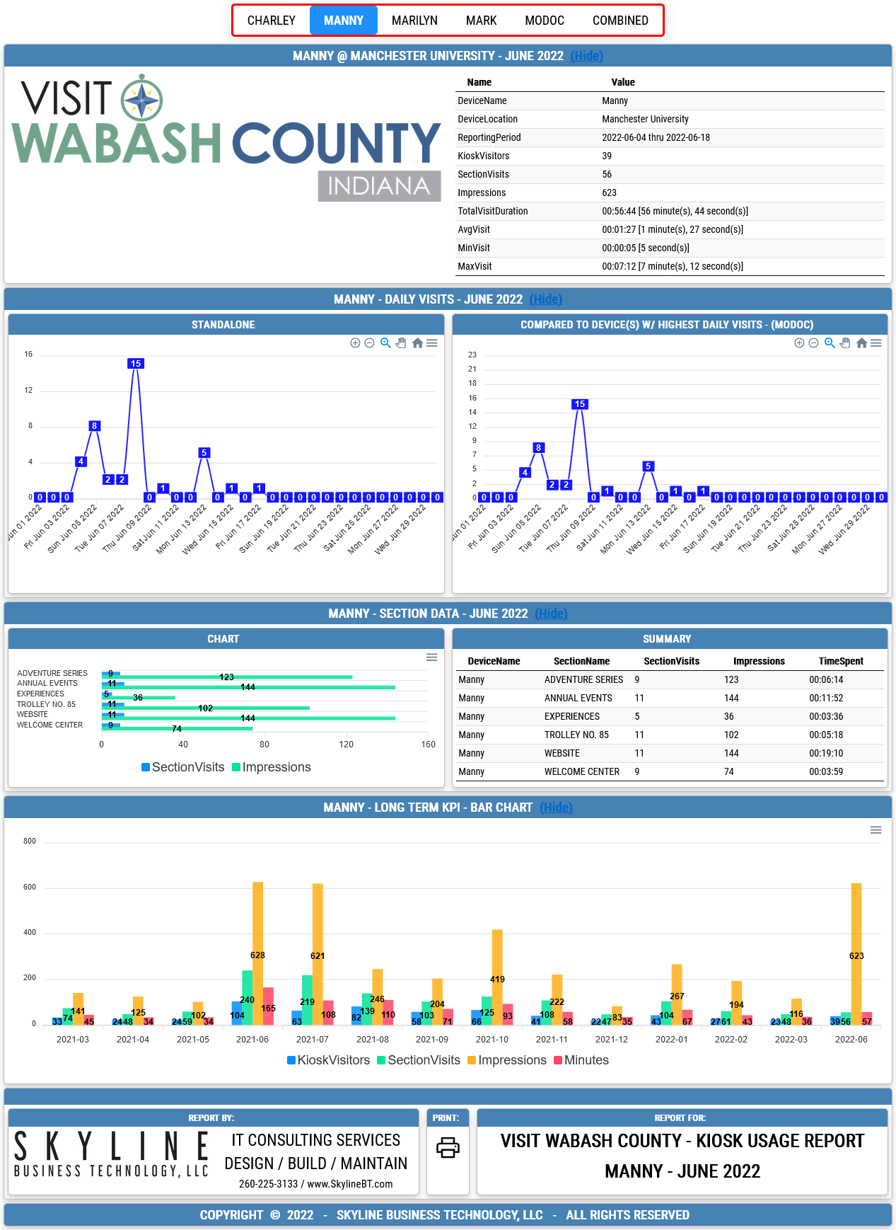 Screenshot View