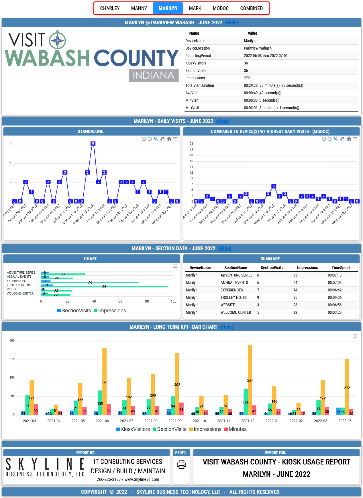Screenshot View