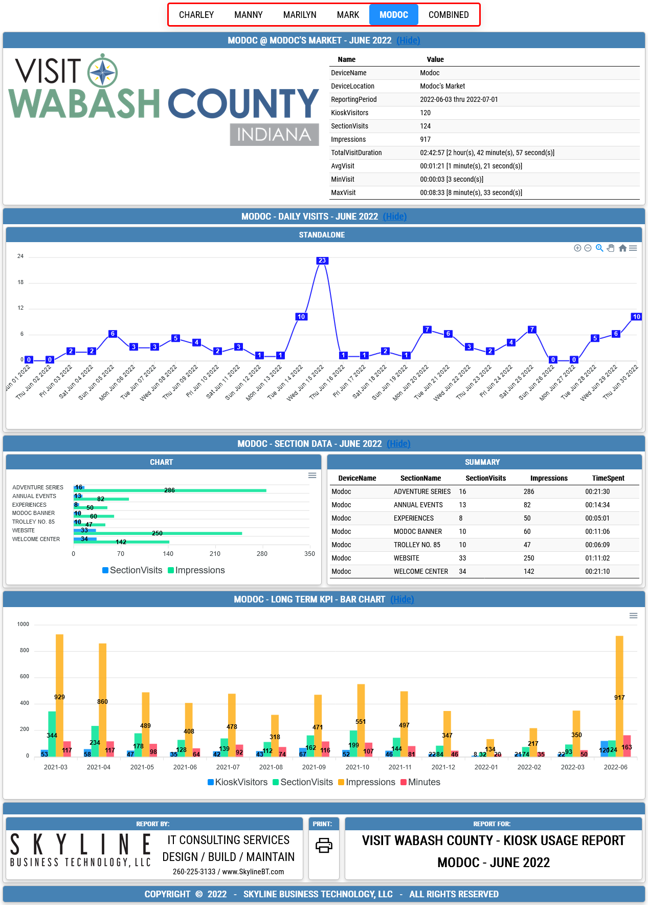 Screenshot View